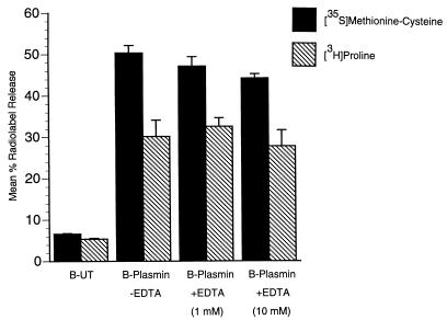 FIG. 8