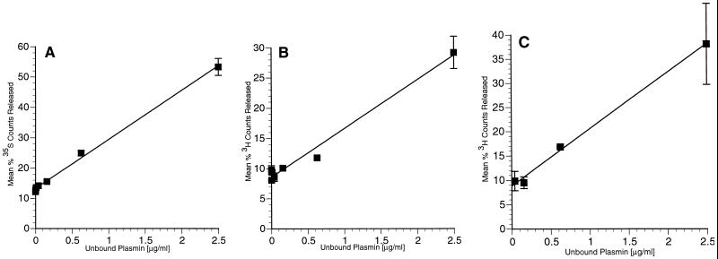 FIG. 5