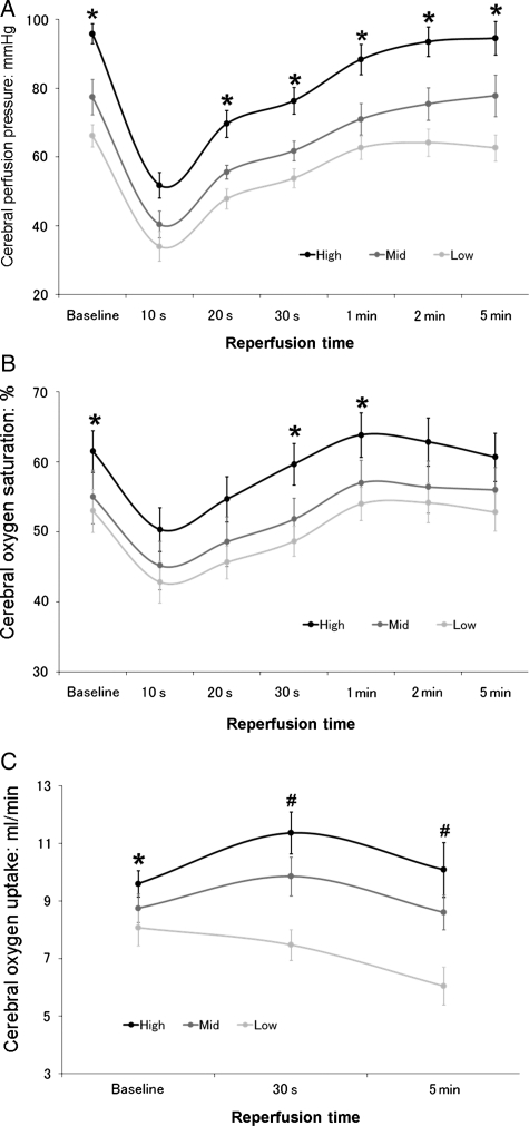 Figure 5: