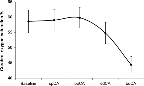 Figure 6: