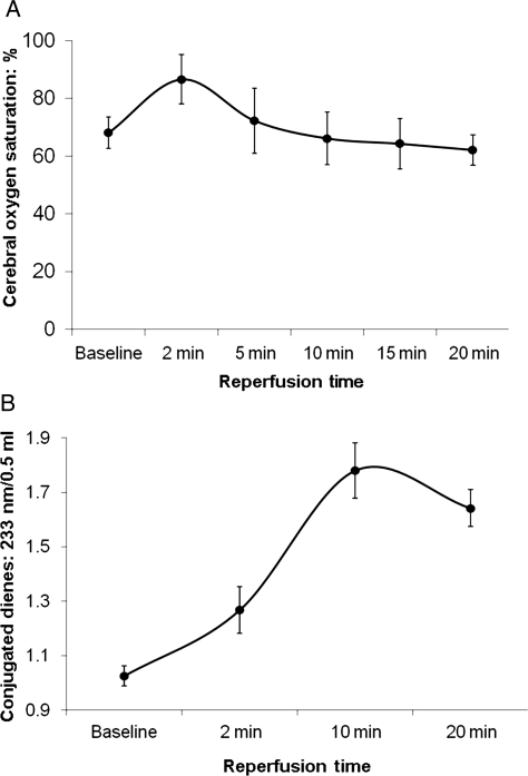 Figure 3: