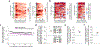 Extended Data Fig. 3 |