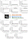 Extended Data Fig. 4 |