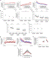 Extended Data Fig. 8 |