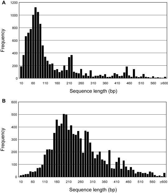 Figure 5