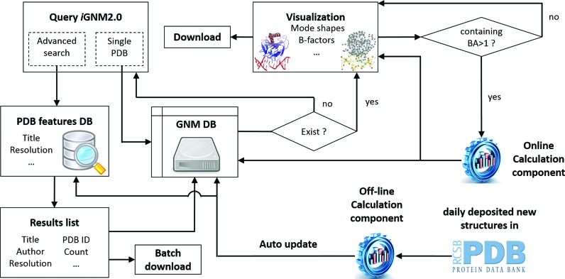 Figure 4.