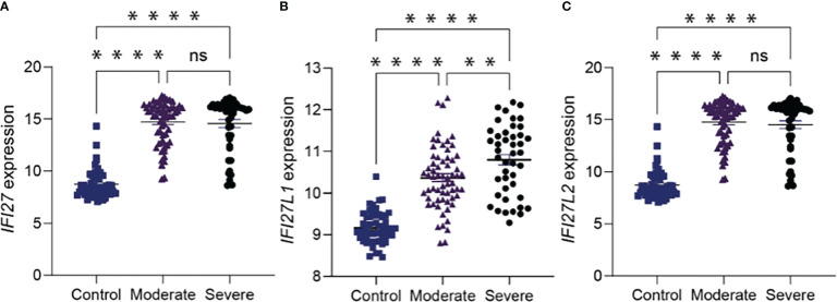 Figure 4