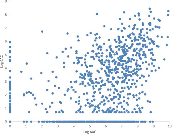 Supplemental Fig. 2.