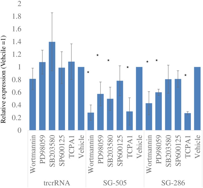 Fig 8