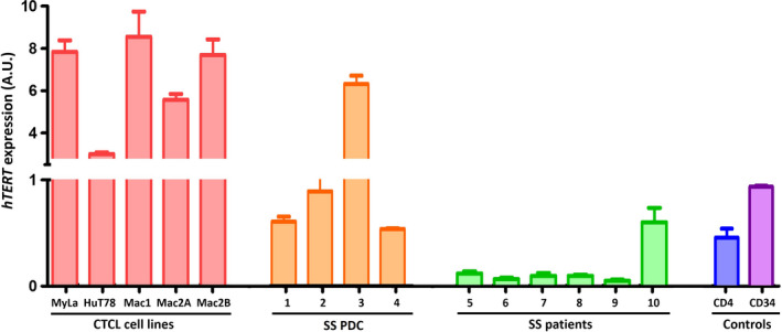 Fig. 1