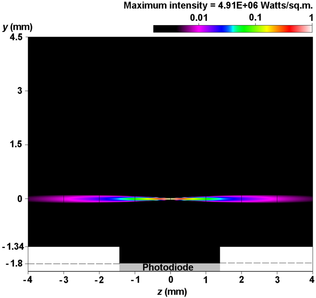 Figure 2.