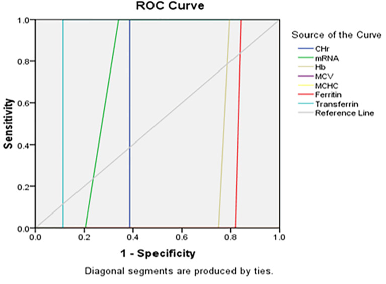 Fig. 12