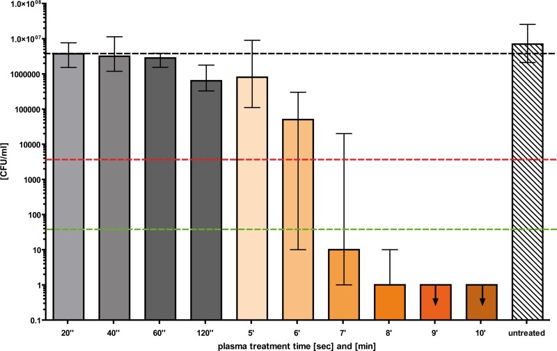 Fig 4