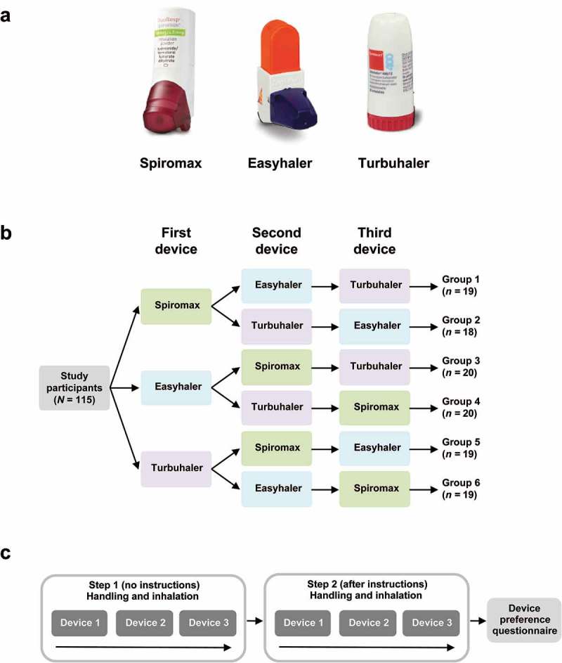 Figure 1.