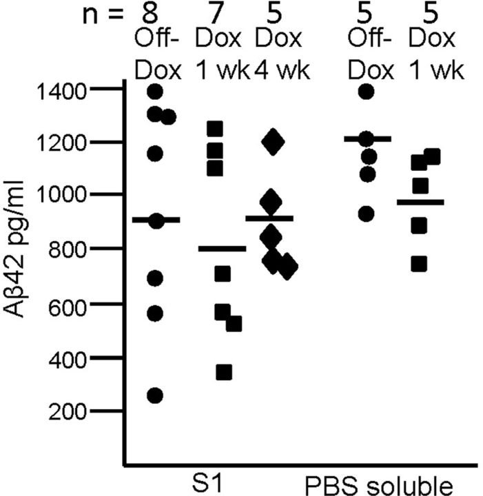 Figure 9.