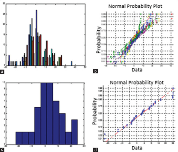 Figure 15