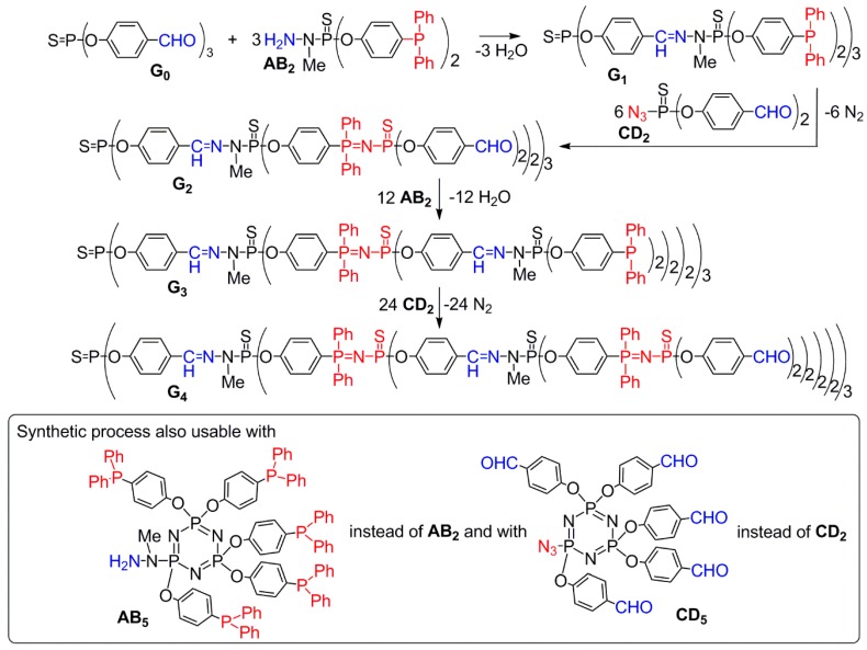 Figure 13