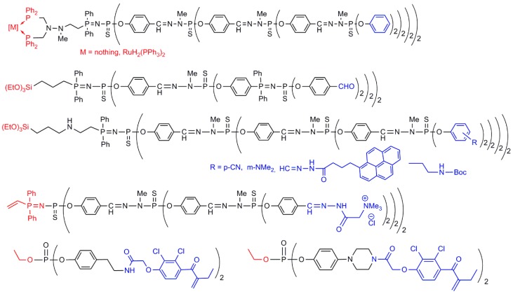 Figure 7