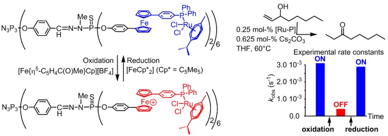 Figure 15