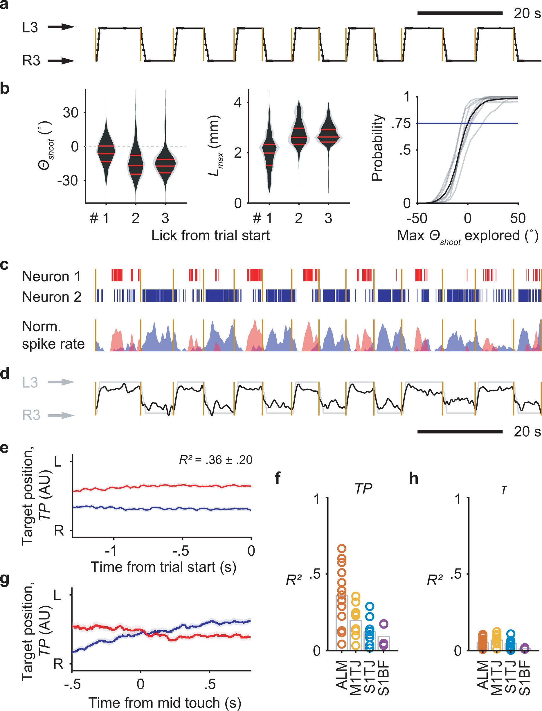 Extended Data Fig. 7.