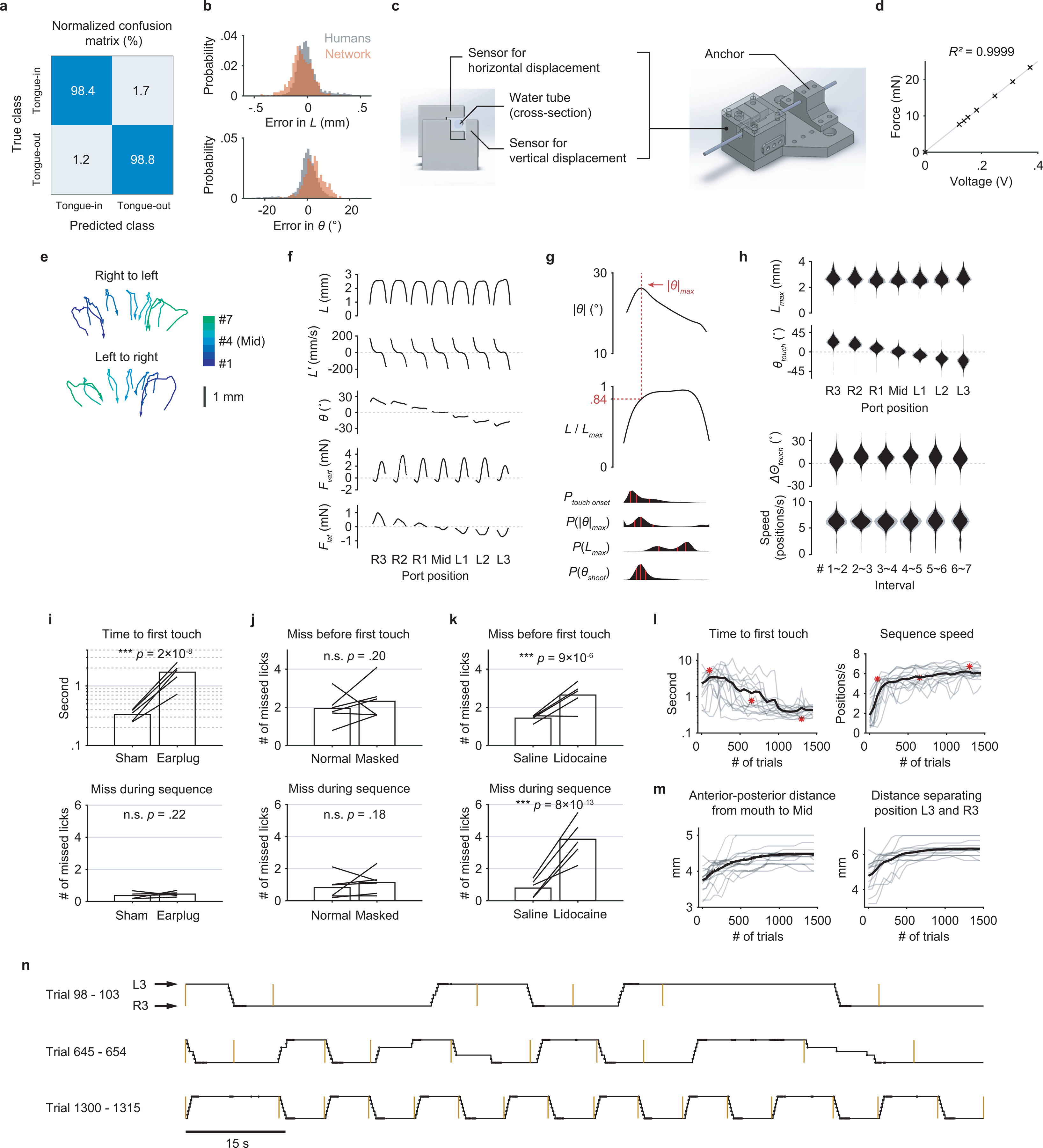 Extended Data Fig. 1.