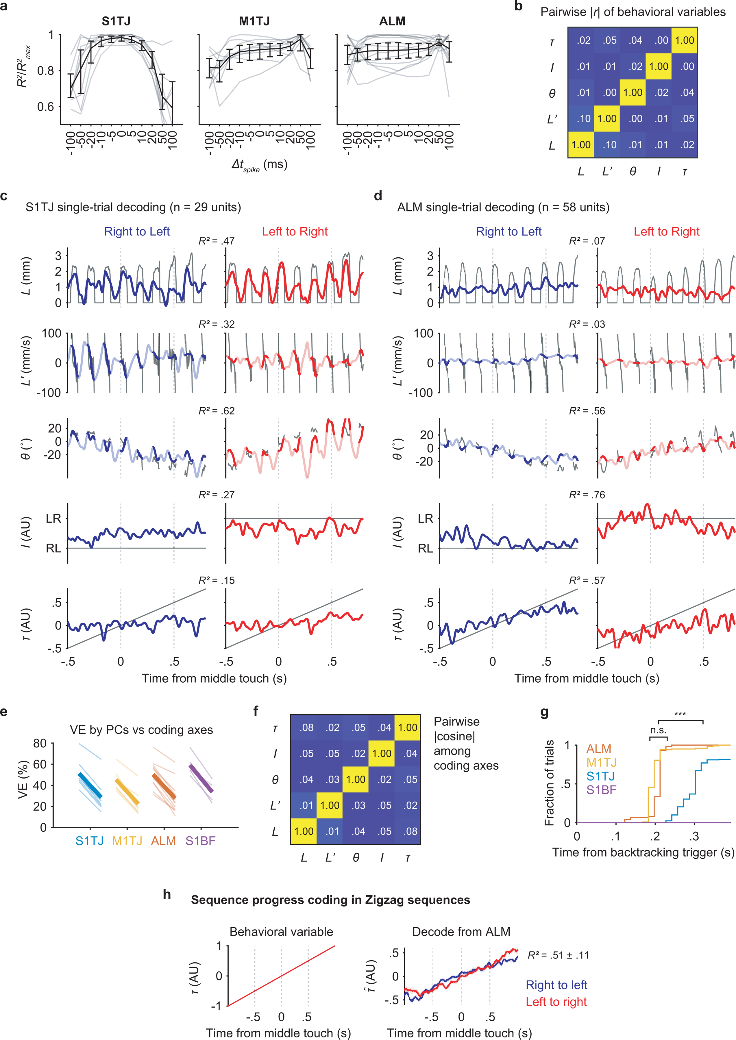 Extended Data Fig. 5.