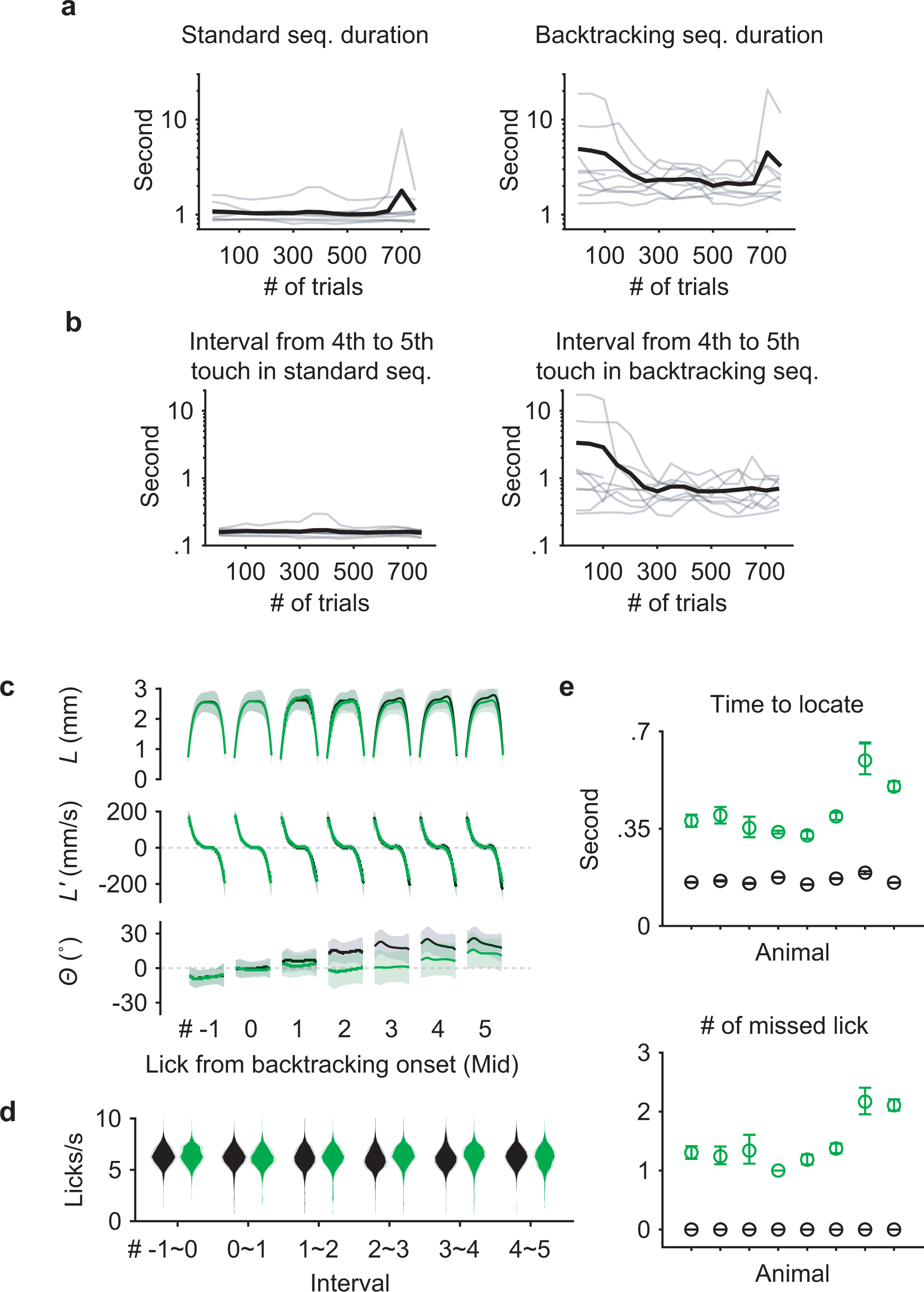 Extended Data Fig. 2.