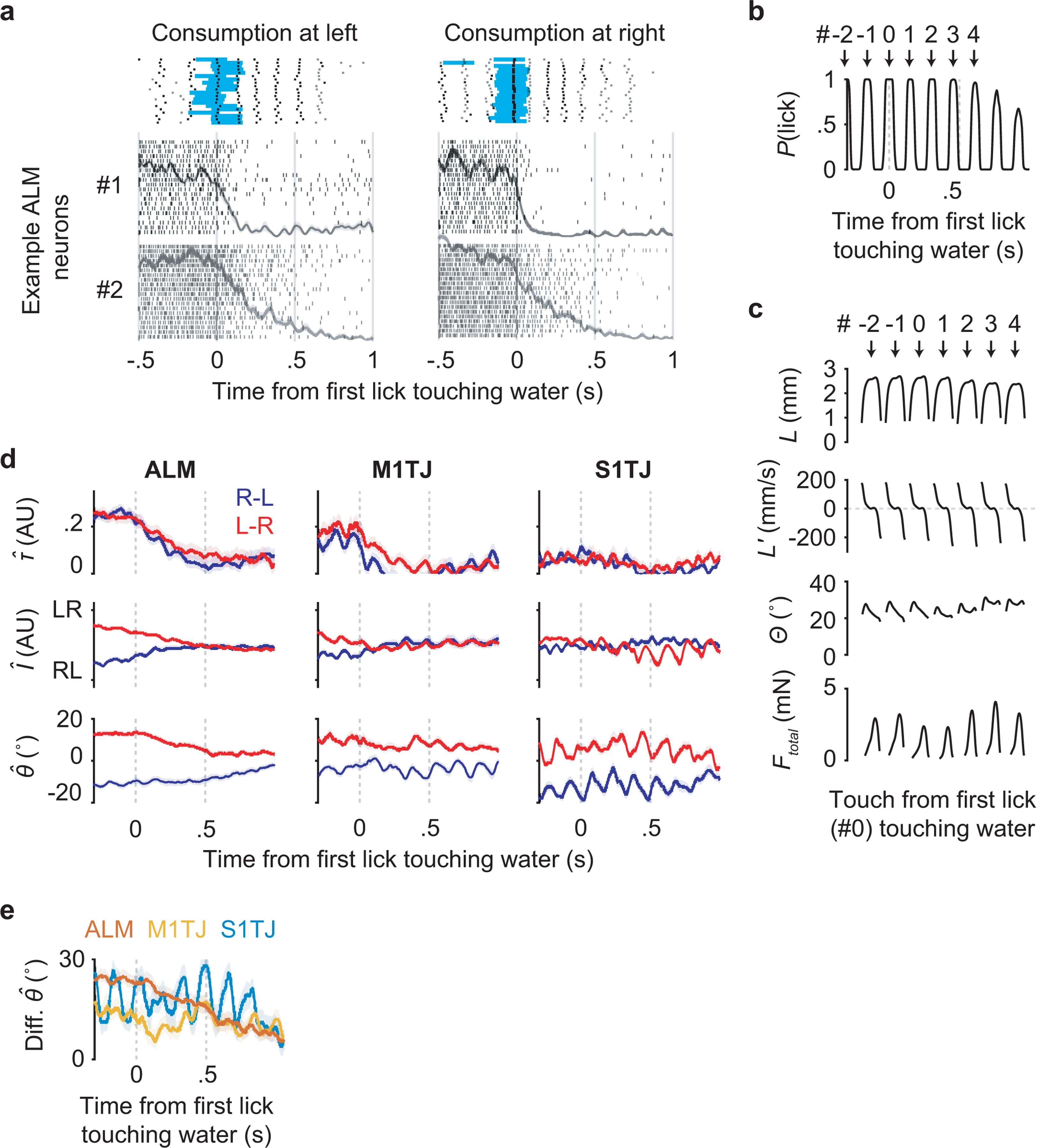 Extended Data Fig. 6.