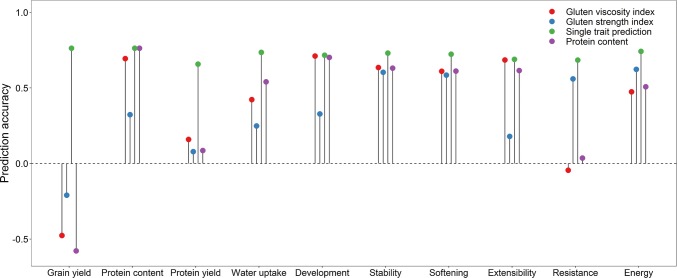 Fig. 2