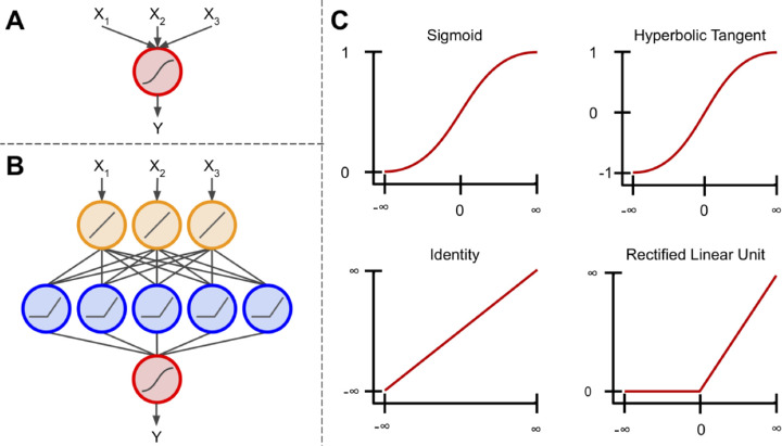 Figure 7.