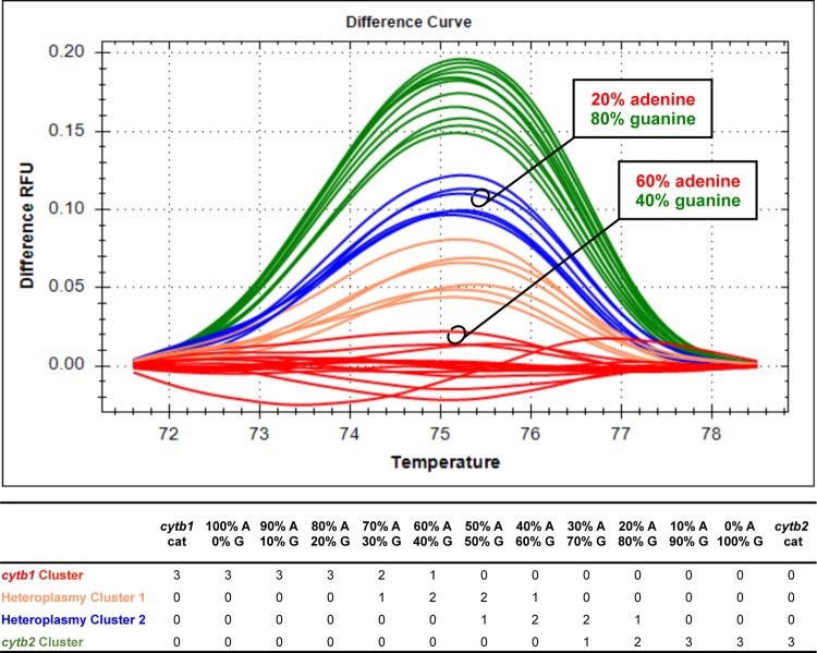 FIG 3