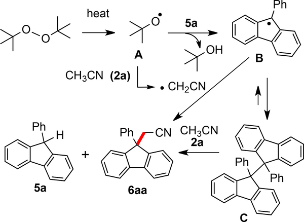 Scheme 7.