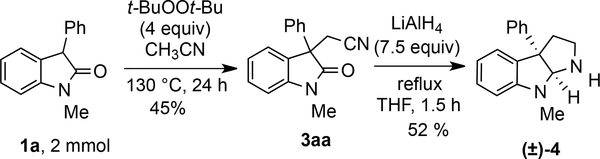 Scheme 4.