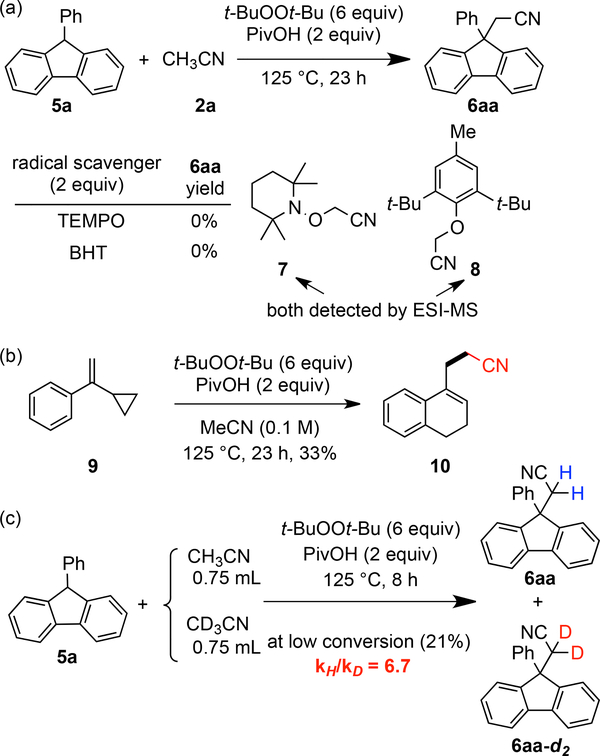 Scheme 6.