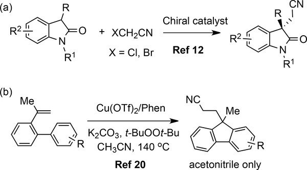 Scheme 2.