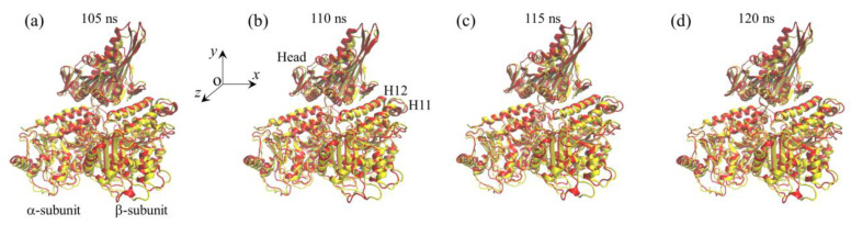 Figure 7