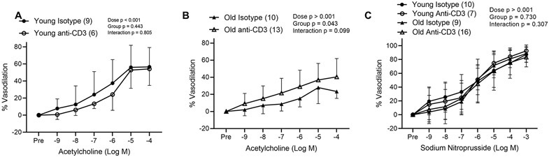 Figure 7: