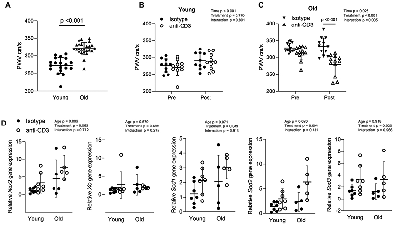 Figure 4: