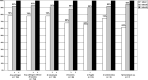 FIGURE 1. Increase in pathogen yield with increasing number of stools examined. a P < .0001; b P < .001; c P < .01.