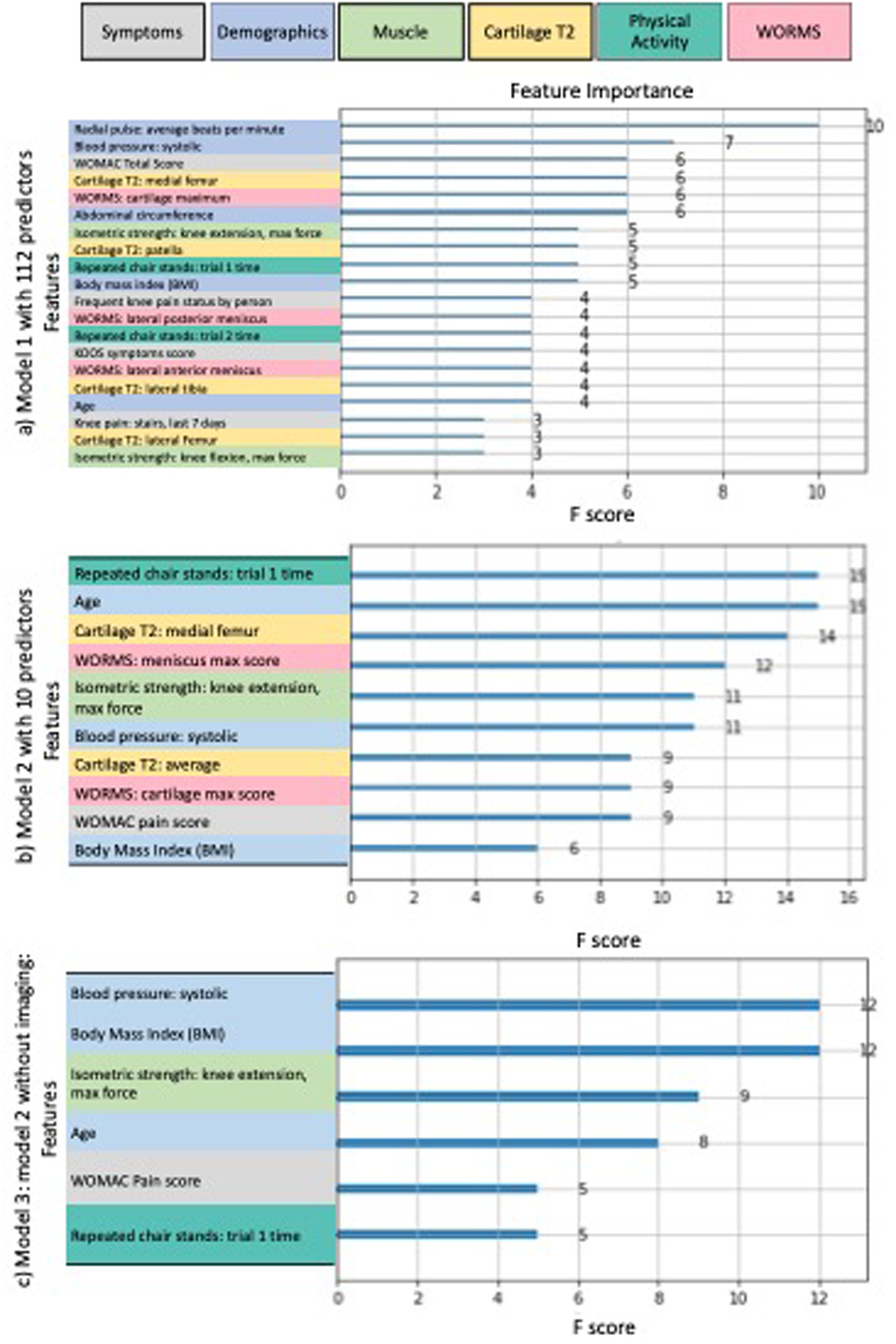 Figure 4: