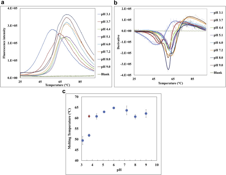 Figure 5