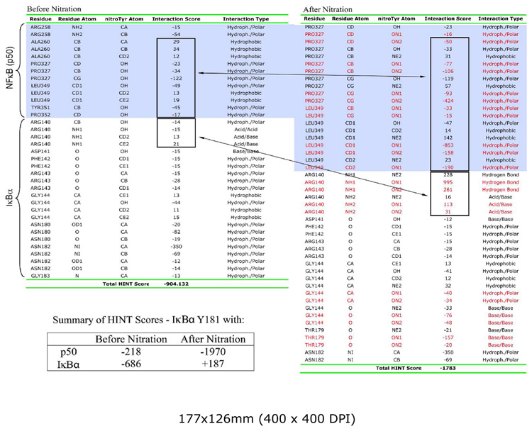 graphic file with name nihms62734t1.jpg