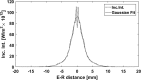 FIG. 6.
