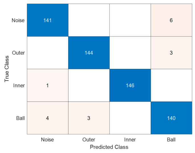 Figure 13