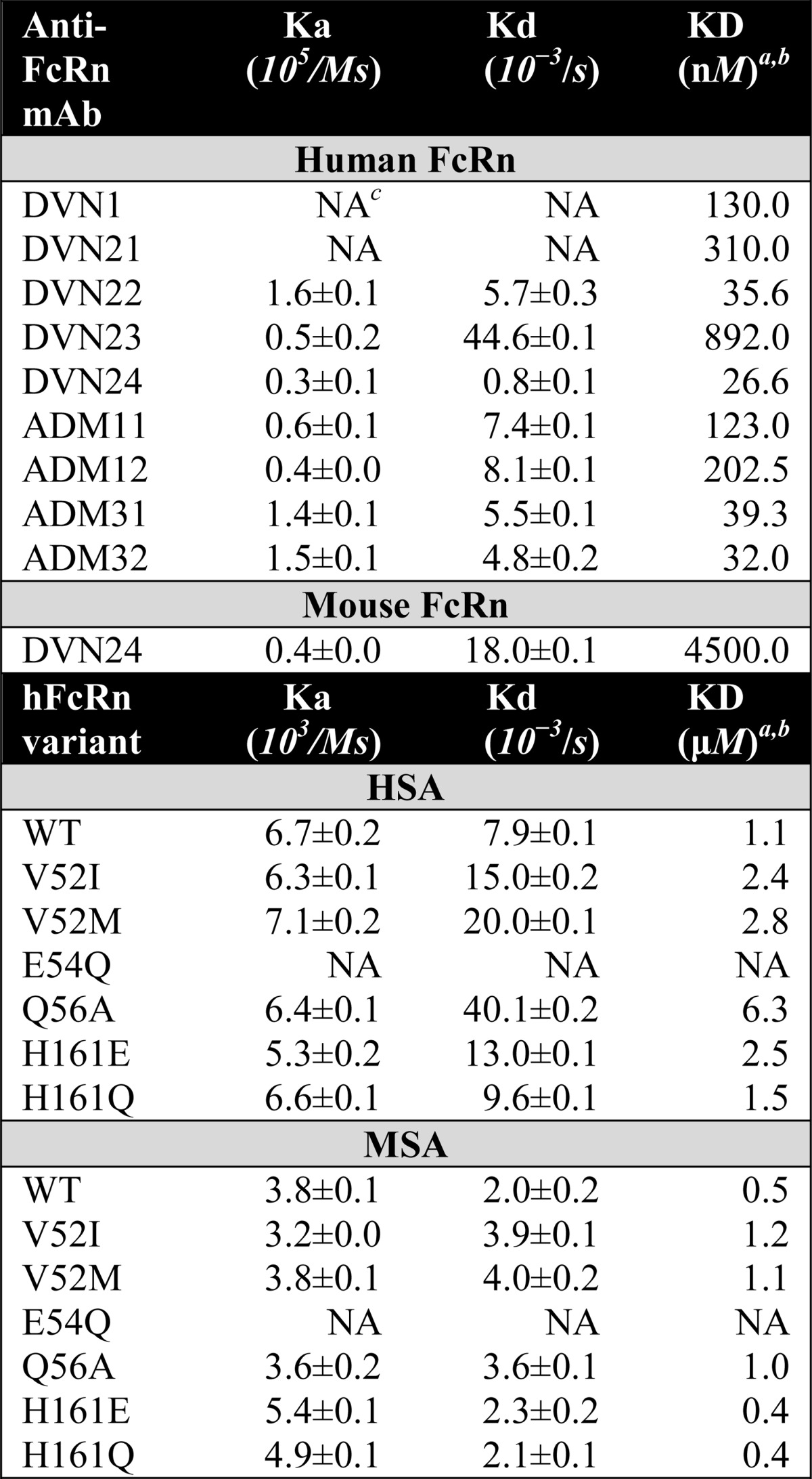 graphic file with name zbc028148710t001.jpg