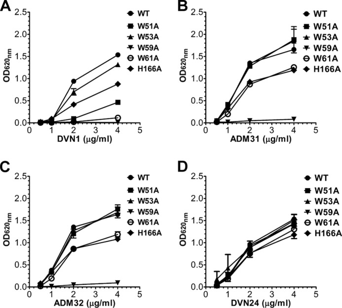 FIGURE 4.