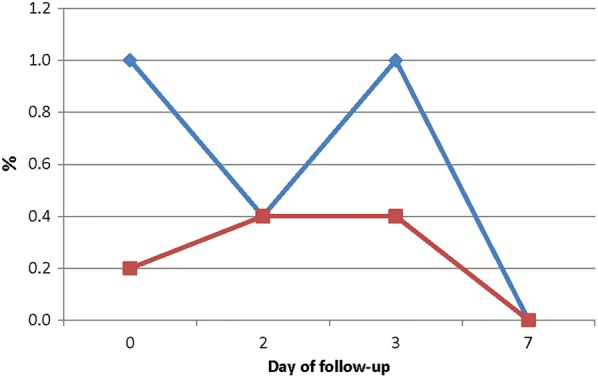 Fig. 4