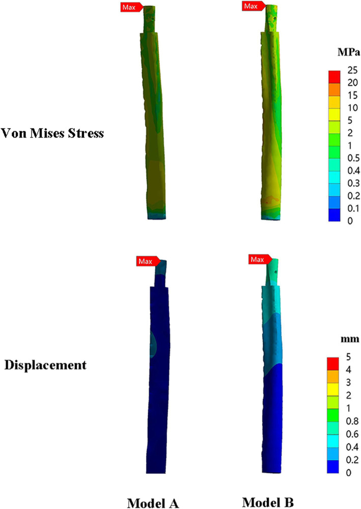 Fig. 7