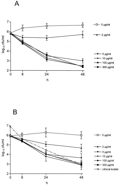 FIG. 1