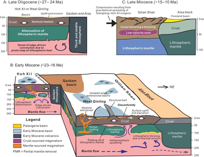 Figure 11.